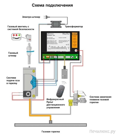 
Газовая топка Vero Design NI G8 H2 G