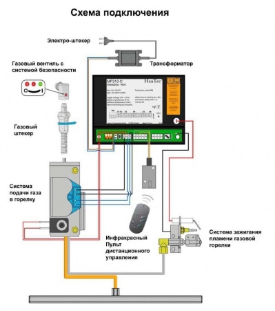 
Газовая топка Vero Design GA 2 H2